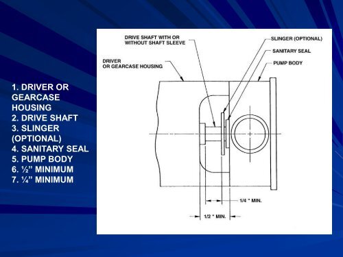 Product Contact Surfaces - 3-A Sanitary Standards