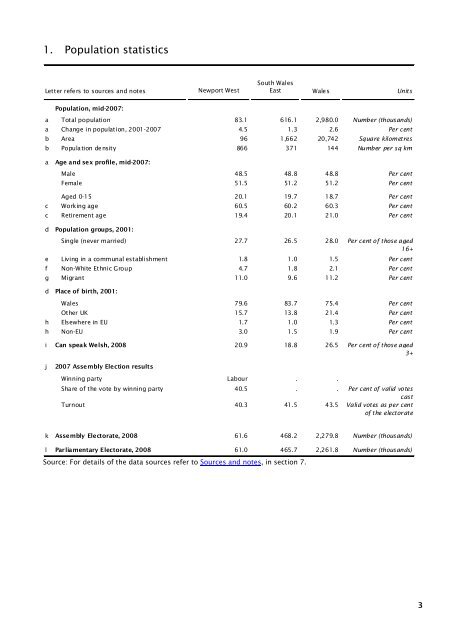 Key Statistics for Newport West - National Assembly for Wales