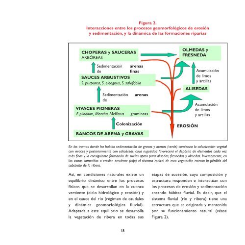 Manual SOSTENIBILIDAD 1 y 2.indd - Fundación Banco Santander