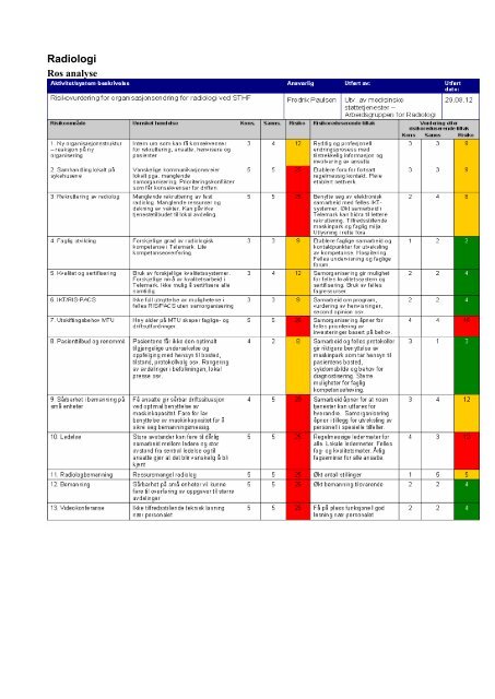 Vedlegg: Organisering av medisinsk biokjemi og radiologi i sthf 2012