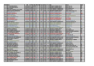 March 2013 combined list - Dairy Agenda Today