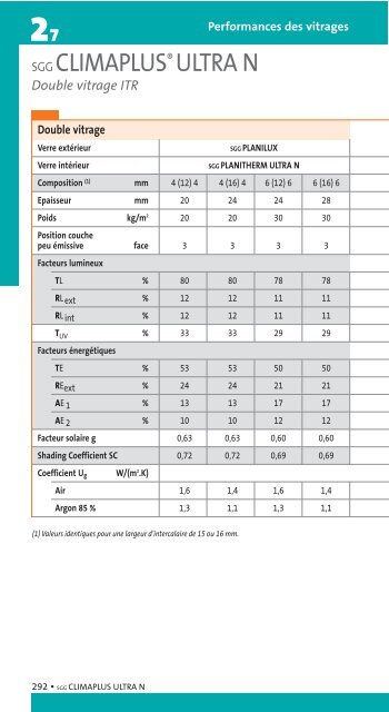 Performances des vitrages - Saint-Gobain Glass