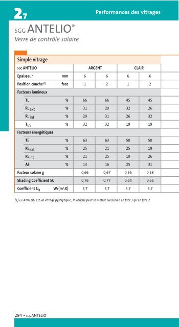 Performances des vitrages - Saint-Gobain Glass