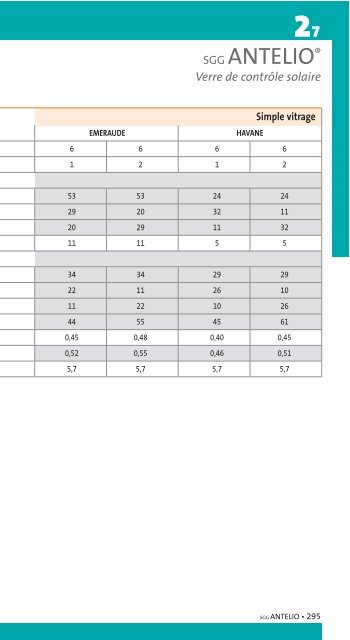 Performances des vitrages - Saint-Gobain Glass