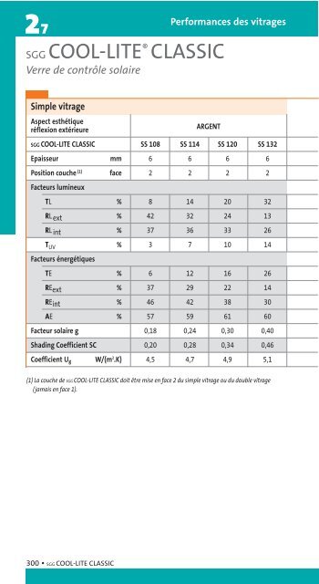 Performances des vitrages - Saint-Gobain Glass