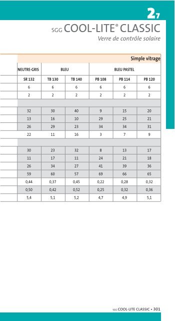 Performances des vitrages - Saint-Gobain Glass