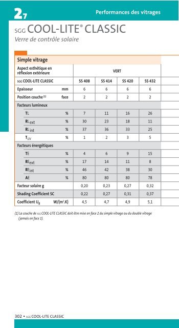 Performances des vitrages - Saint-Gobain Glass