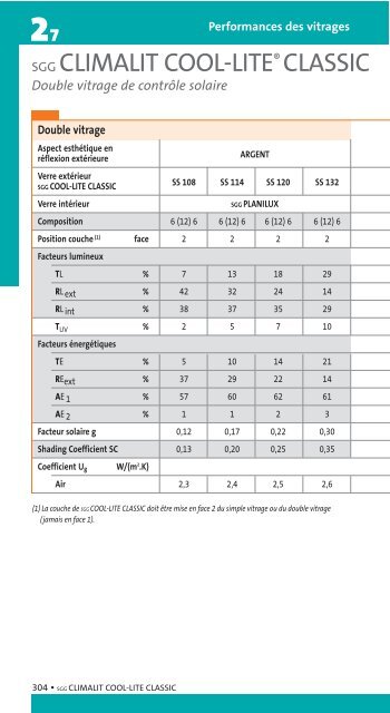 Performances des vitrages - Saint-Gobain Glass