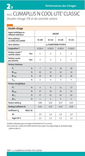 Performances des vitrages - Saint-Gobain Glass