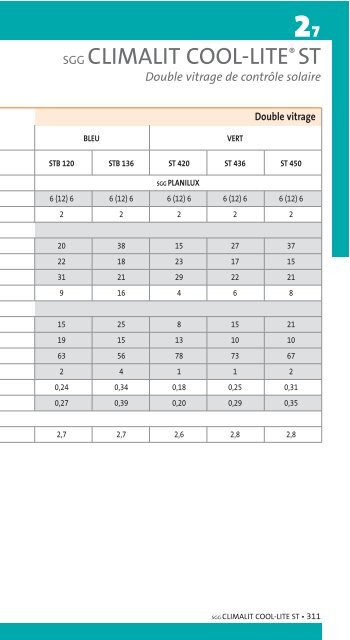 Performances des vitrages - Saint-Gobain Glass