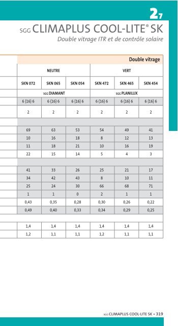 Performances des vitrages - Saint-Gobain Glass