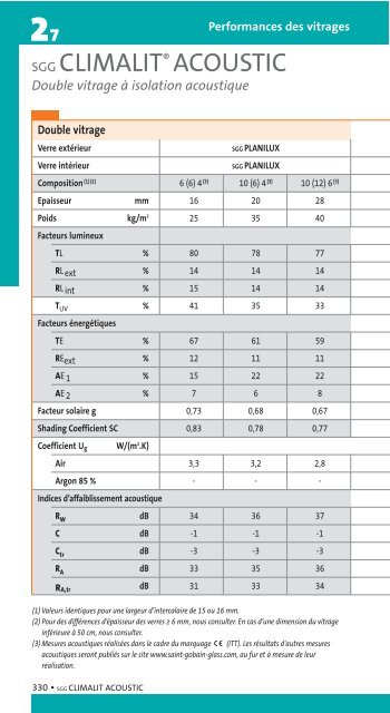 Performances des vitrages - Saint-Gobain Glass