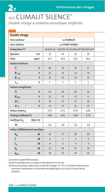 Performances des vitrages - Saint-Gobain Glass