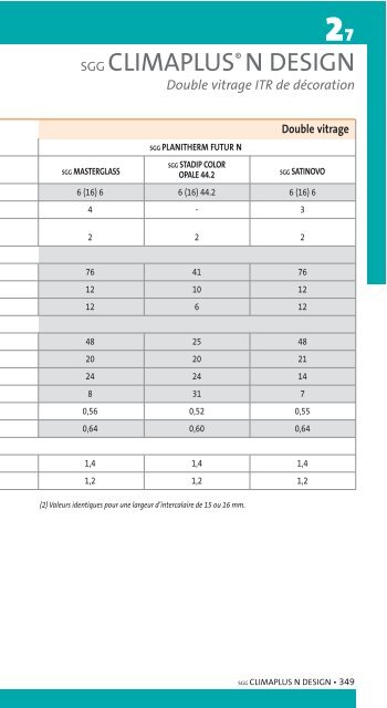 Performances des vitrages - Saint-Gobain Glass