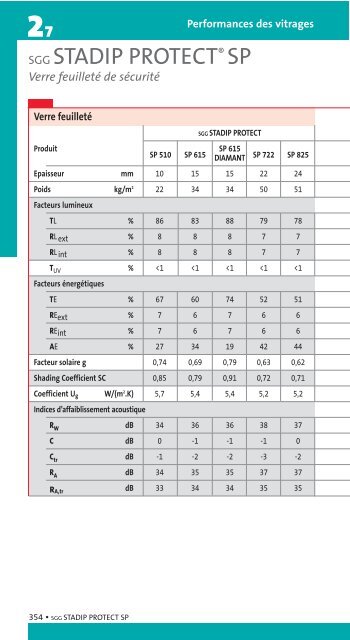 Performances des vitrages - Saint-Gobain Glass