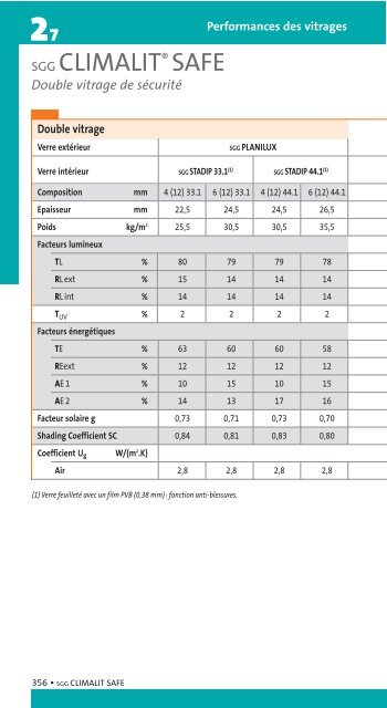 Performances des vitrages - Saint-Gobain Glass