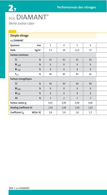 Performances des vitrages - Saint-Gobain Glass