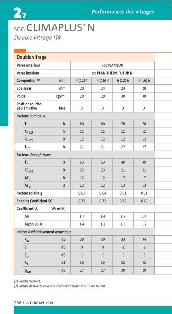 Performances des vitrages - Saint-Gobain Glass