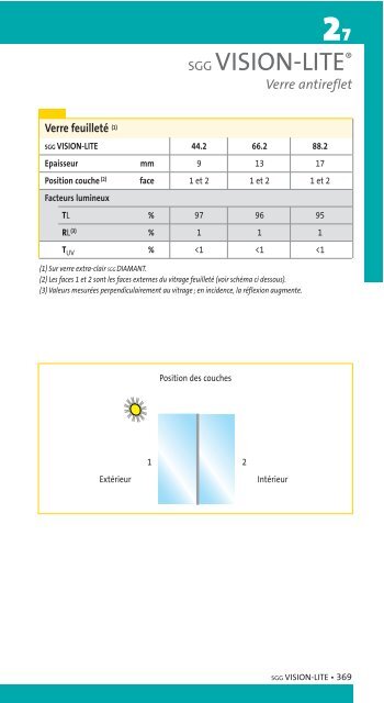 Performances des vitrages - Saint-Gobain Glass