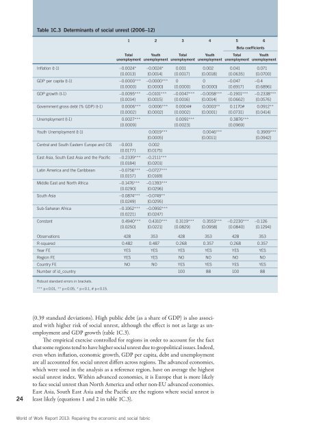 World of Work Report 2013 - International Labour Organization