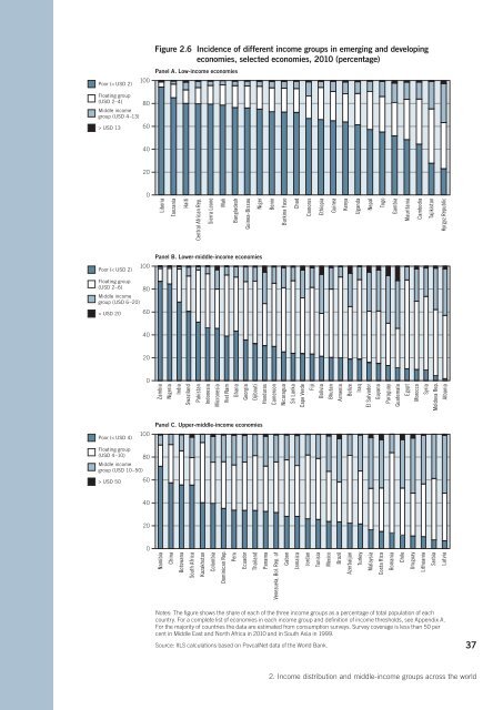 World of Work Report 2013 - International Labour Organization