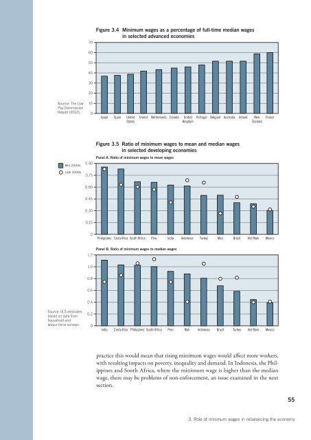 World of Work Report 2013 - International Labour Organization