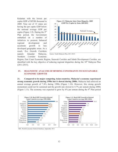 Country Economic Work for Malaysia - Islamic Development Bank