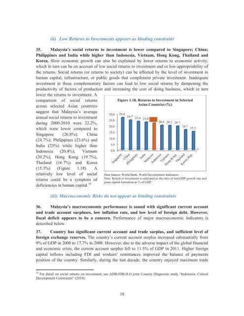 Country Economic Work for Malaysia - Islamic Development Bank