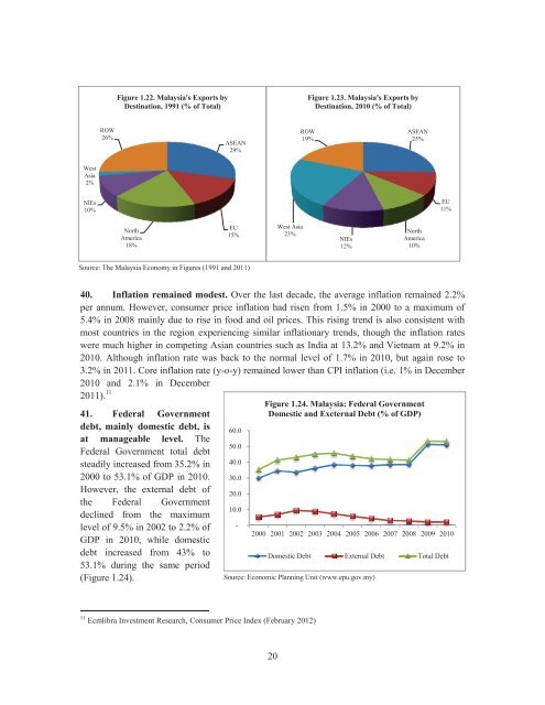 Country Economic Work for Malaysia - Islamic Development Bank