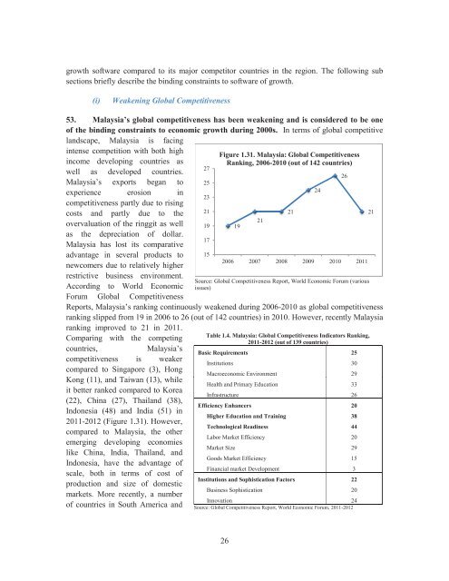 Country Economic Work for Malaysia - Islamic Development Bank