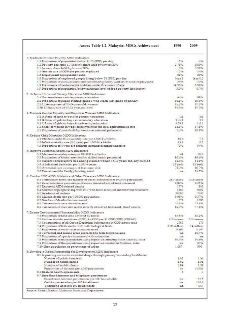 Country Economic Work for Malaysia - Islamic Development Bank