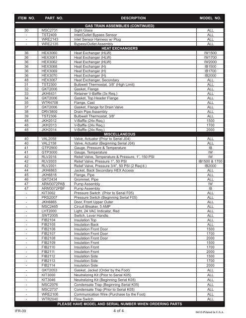 Replacement Parts List - Lochinvar