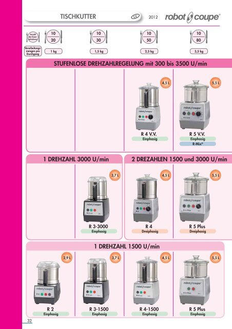 BLIXER®: Emulgator-Mixer - Grimm Gastro