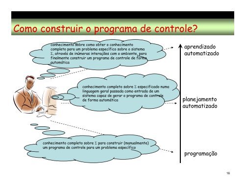 Planejamento automatizado - Laboratório de Técnicas Inteligentes ...