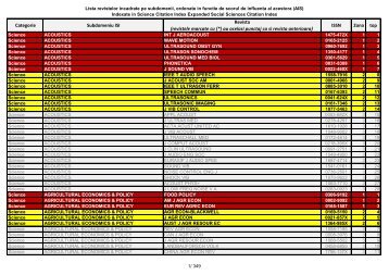 Lista revistelor incadrate pe subdomenii, ordonate in functie - uefiscdi