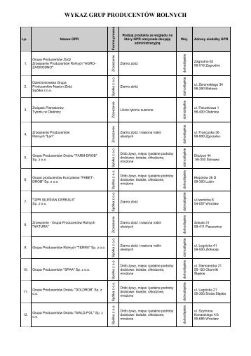 WYKAZ GRUP PRODUCENTÃW ROLNYCH - KSOW