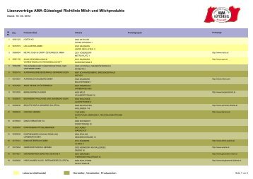 Lizenzverträge Ama-Gütesiegel Richtlinie Milch und Milchprodukte