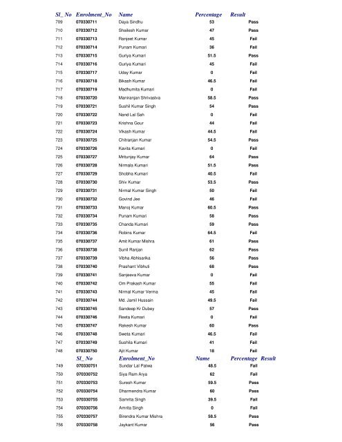 RESULT SHEET-2008 NALANDA OPEN UNIVERSITY