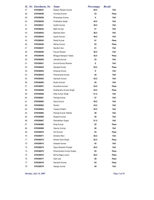 RESULT SHEET-2008 NALANDA OPEN UNIVERSITY