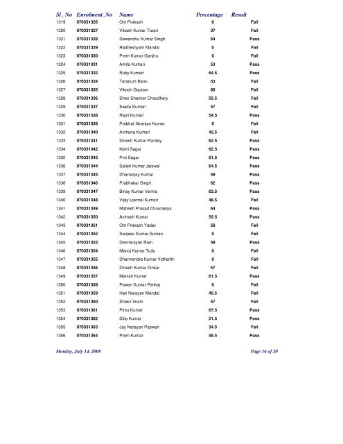 RESULT SHEET-2008 NALANDA OPEN UNIVERSITY