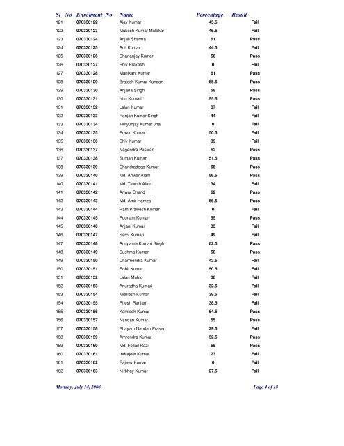 RESULT SHEET-2008 NALANDA OPEN UNIVERSITY