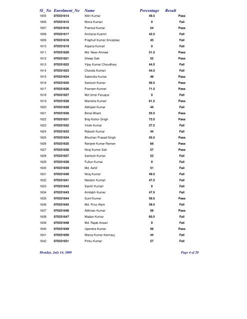 RESULT SHEET-2008 NALANDA OPEN UNIVERSITY