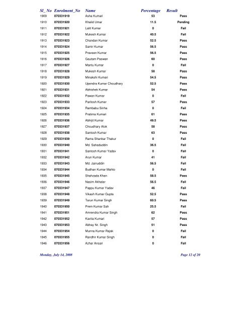 RESULT SHEET-2008 NALANDA OPEN UNIVERSITY