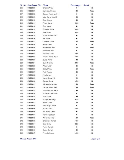 RESULT SHEET-2008 NALANDA OPEN UNIVERSITY