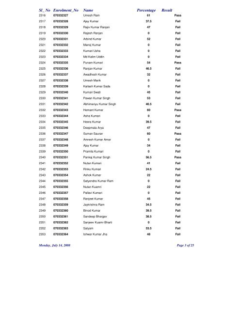 RESULT SHEET-2008 NALANDA OPEN UNIVERSITY