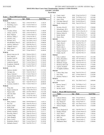 Psych Sheet - Kishwaukee YMCA / DeKalb County Swim Team