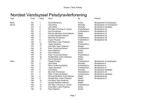 NordÃ¸st Vendsyssel Pelsdyravlerforening - Kopenhagen Fur