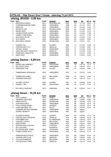 JC - Dwars Door 't Ooste 2013 uitslag per categorie.pdf