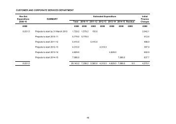 Customer and Corporate Services Department Capital Programme