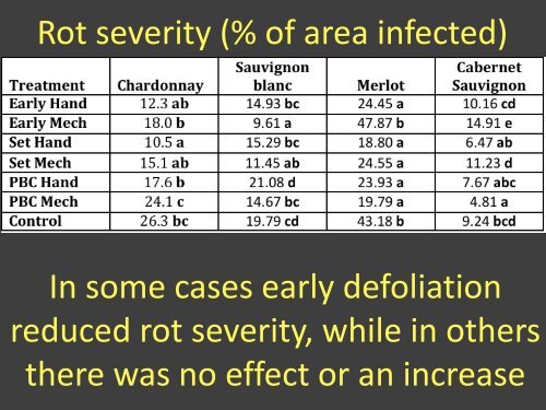 Presentation: The effects of defoliation timing and a comparison of ...